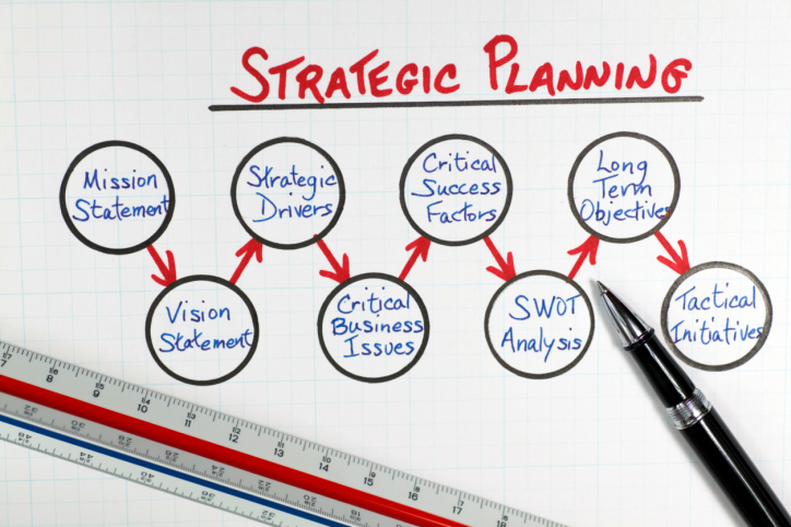 4种可让你避开战略规划陷阱的战略决策工具