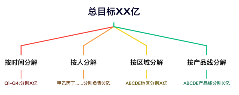 企业管理不只是管中基层员工